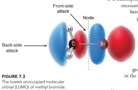 Example SN2 Reaction Part 1